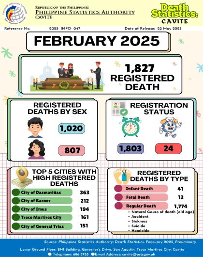 Cavite Death Statistics: February 2025