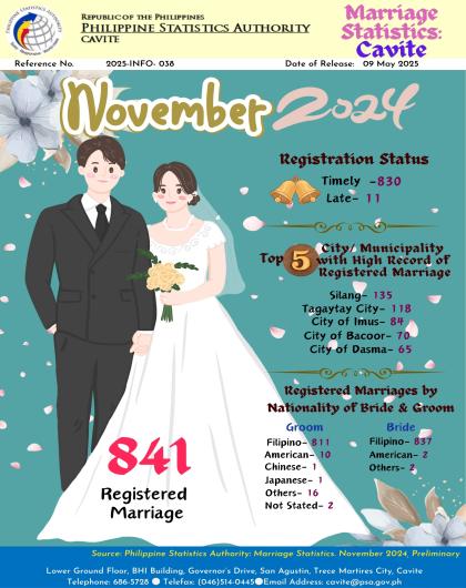 Cavite Marriage Statistics: November 2024