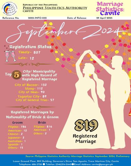 Cavite Marriage Statistics: September 2024