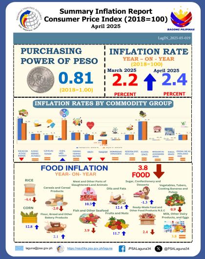 Infographics on Inflation Rate in Laguna, April 2025