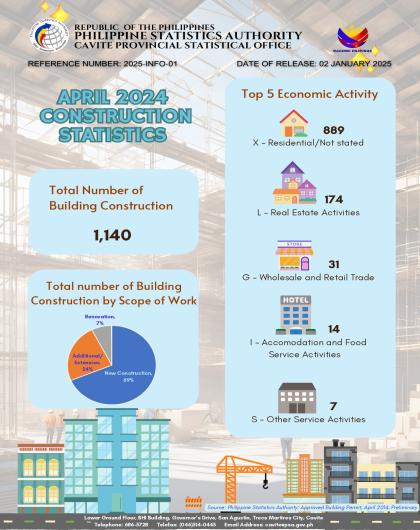 Cavite Construction Statistics: April 2024