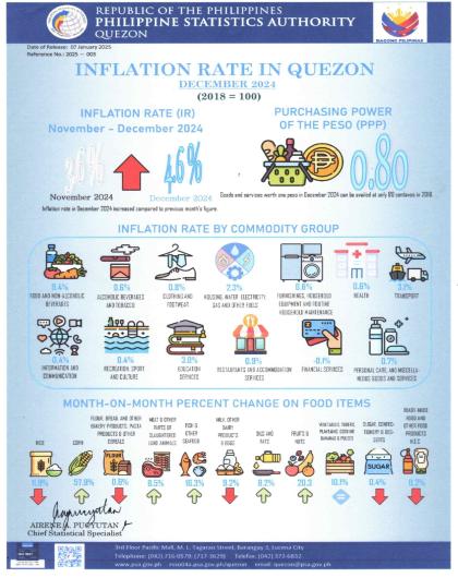 IG 2025-003 Dec 2024 CPI_ Quezon
