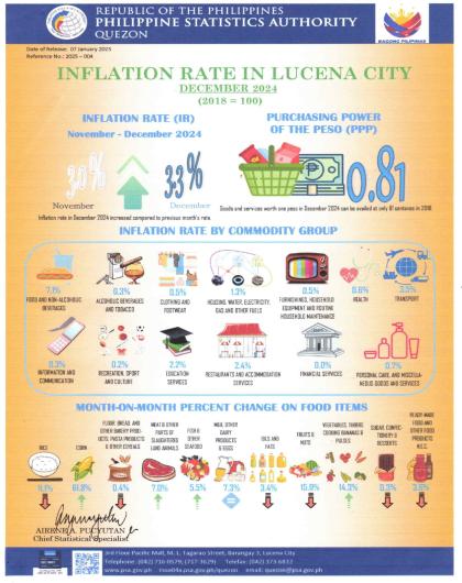 IG 2025-004 Dec 2024 CPI_Lucena City