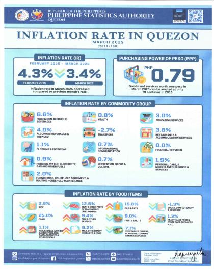IG 2025-109 Mar 2025 CPI_Quezon