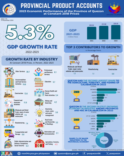 Infog_Quezon_AAP_JMFM