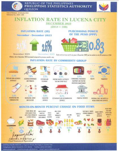 Infographics_2024-008-Inflation of Lucena City for December 2023