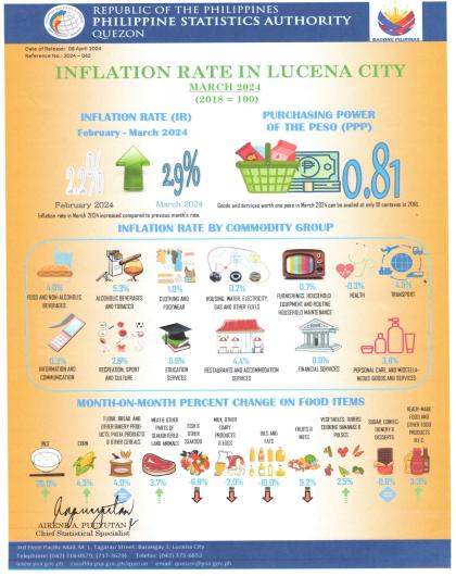 Infographics_2024-042-Inflation of Lucena City for March 2024