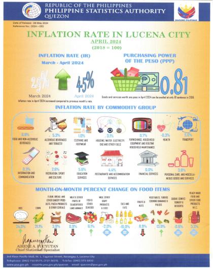 Infographics_2024-055-Inflation of Lucena for April 2024
