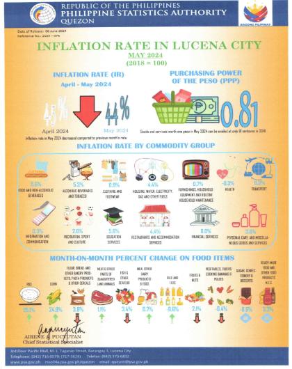 Infographics_2024-074-Inflation of Lucena for May 2024
