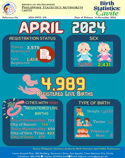 Cavite Birth Statistics: April 2024