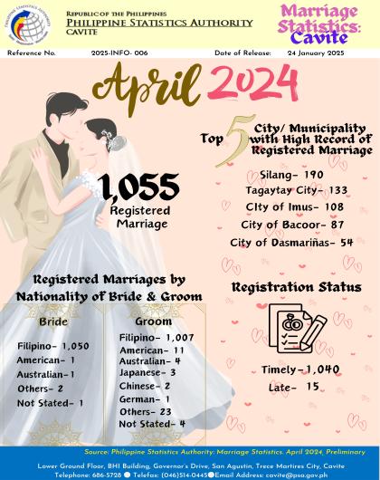 Cavite Marriage Statistics: April 2024