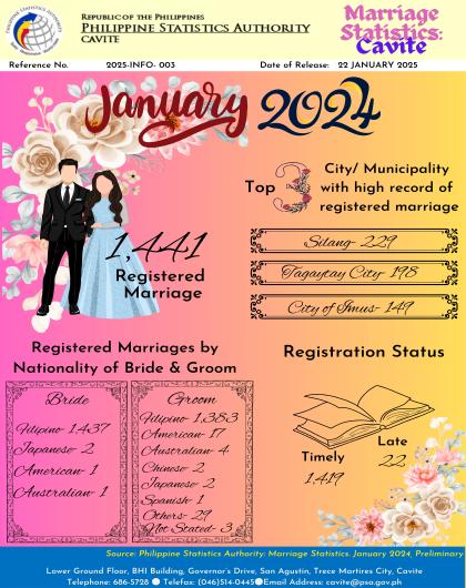 Cavite Marriage Statistics: January 2024