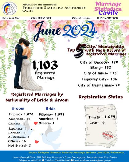 Cavite Marriage Statistics: June 2024