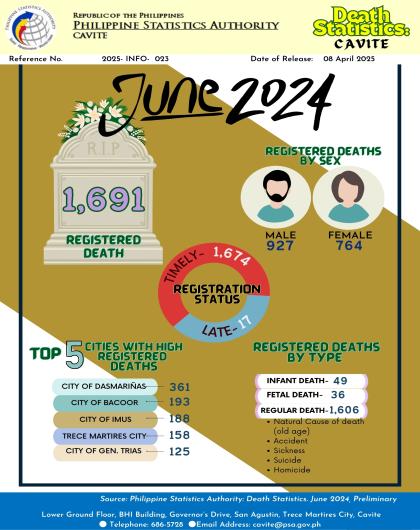 Cavite Death Statistics: June 2024
