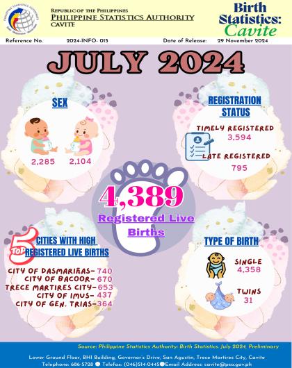 Cavite Birth Statistics: July 2024