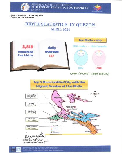 Region04A-56_CR08_April_Infographics No. 2025-008 April Birth Statistics