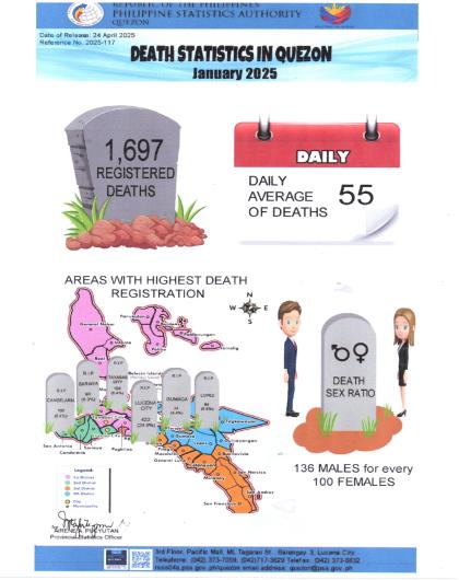 Region04A-56_CR08_April_Infographics No. 2025-117 January 2025 Death Statistics