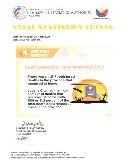 Region04A-56_CR08_April_Trivia No. 2024-047 on Death Statistics