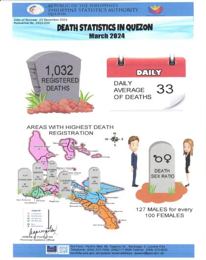Region04A-56_CR08_December_Infographics No. 2024-220 March 2024 Death Statistics