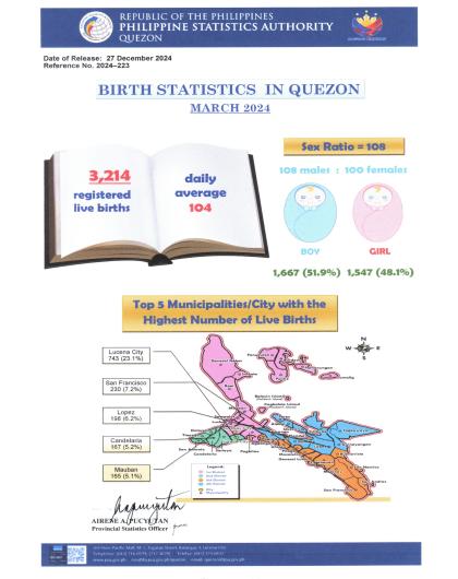 Region04A-56_CR08_December_Infographics No. 2024-223 March Birth Statistics