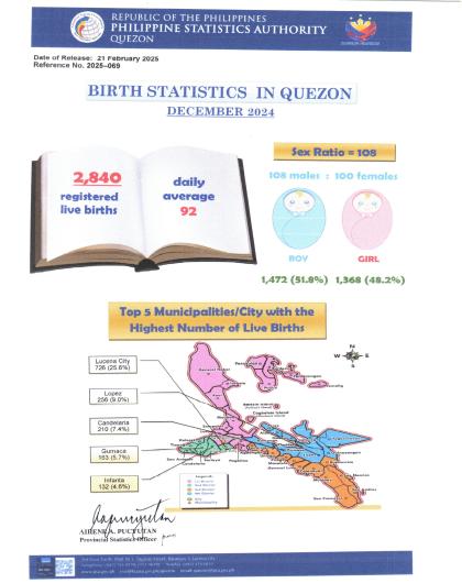 Region04A-56_CR08_December_Infographics No. 2025-069 December Birth Statistics