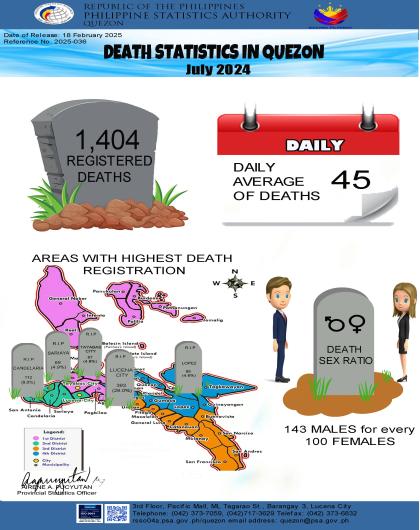 Region04A-56_CR08_February_Infographics No. 2025-036 July 2024 Death Statistics