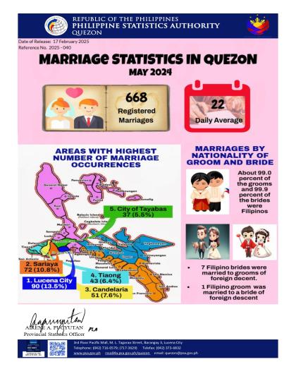 Region04A-56_CR08_February_Infographics No. 2025-040 May Marriage Statistics