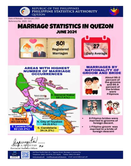 Region04A-56_CR08_February_Infographics No. 2025-041 June Marriage Statistics