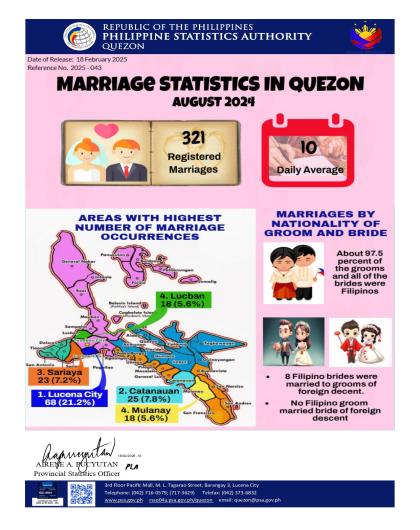 Region04A-56_CR08_February_Infographics No. 2025-043 August Marriage Statistics