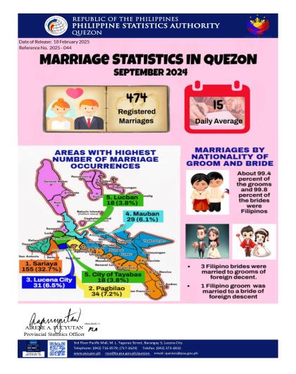Region04A-56_CR08_February_Infographics No. 2025-044 September Marriage Statistics