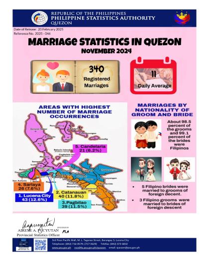 Region04A-56_CR08_February_Infographics No. 2025-046 November Marriage Statistics