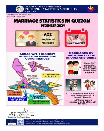 Region04A-56_CR08_February_Infographics No. 2025-064 December Marriage Statistics