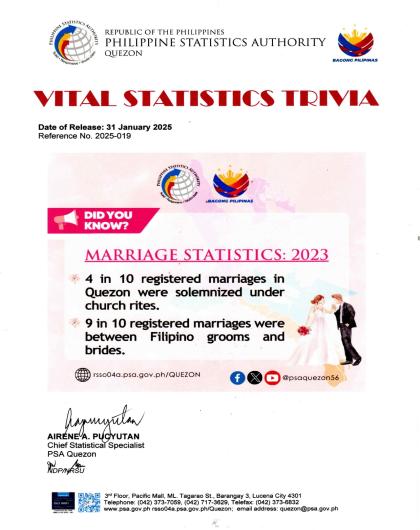 Region04A-56_CR08_February_Trivia No. 2025-019 on Marriage Statistics