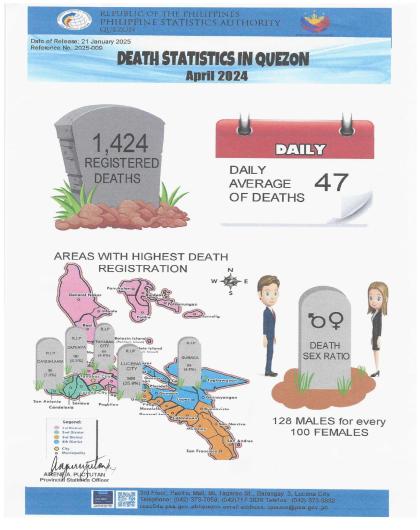 Region04A-56_CR08_January_Infographics No. 2025-009 April 2024 Death Statistics