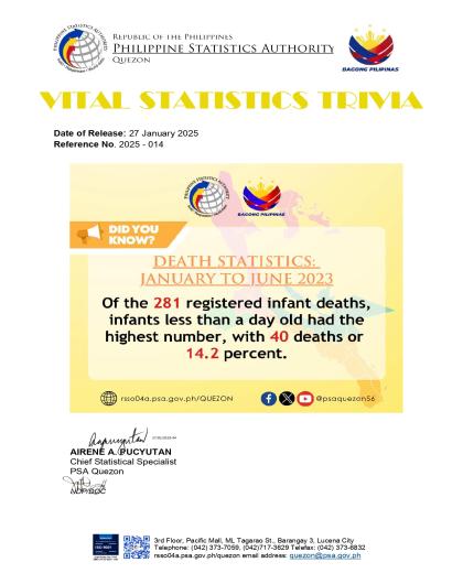 Region04A-56_CR08_January_Trivia No. 2025-014 on Death Statistics