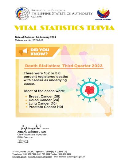 Region04A-56_CR08_January_Trivia-No.-2024-012-on-Death-Statistics