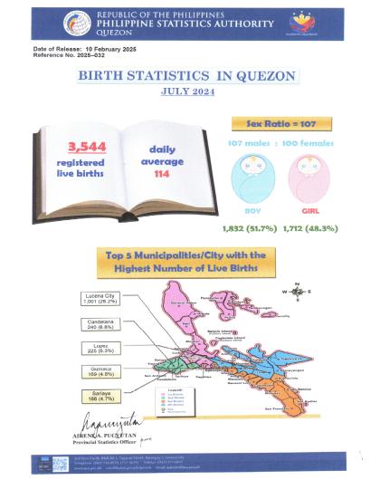 Region04A-56_CR08_July_Infographics No. 2025-032 July Birth Statistics