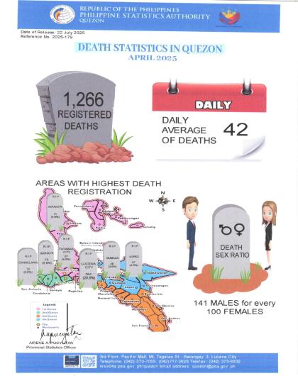 Region04A-56_CR08_July_Infographics No. 2025-179 April 2025 Death Statistics