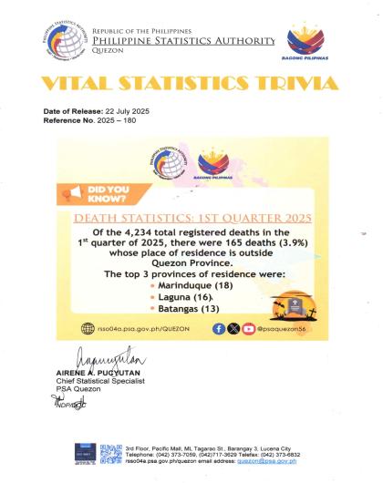 Region04A-56_CR08_July_Trivia No. 2025-180 on Death Statistics