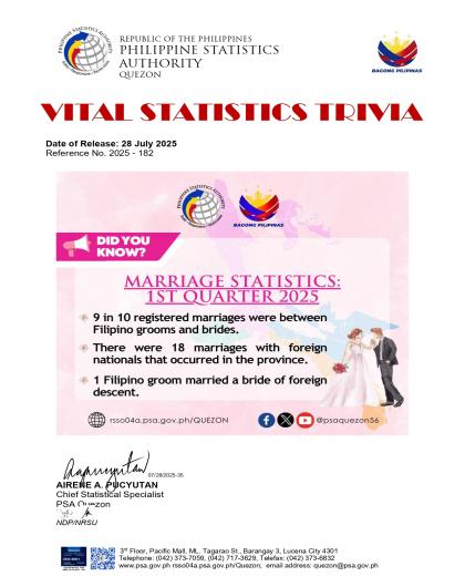 Region04A-56_CR08_July_Trivia No. 2025-182 on Marriage Statistics