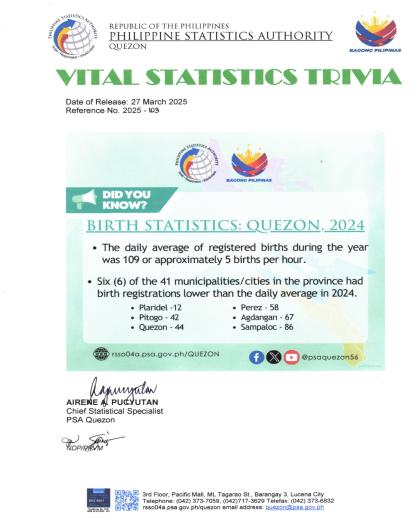 Region04A-56_CR08_Mar_Trivia No. 2025-103 Trivia_BIRTH STATISTICS IN QUEZON 2024