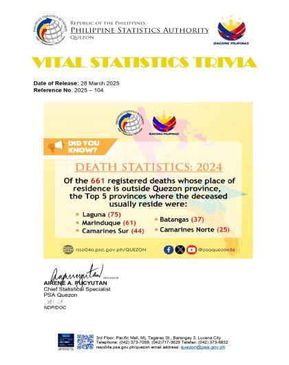 Region04A-56_CR08_March_Trivia No. 2025-104 on Death Statistics
