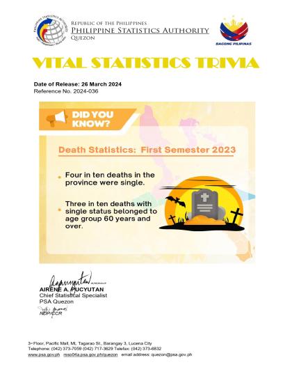 Region04A-56_CR08_March_Trivia-No.-2024-036-on-Death-Statistics