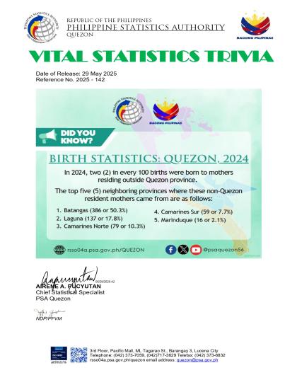 Region04A-56_CR08_May_Trivia No. 2025-142 Trivia - BIRTH STATISTICS IN QUEZON 2024