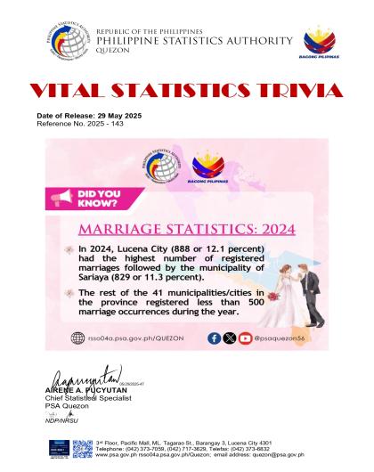 Region04A-56_CR08_May_Trivia No. 2025-143 on Marriage Statistics