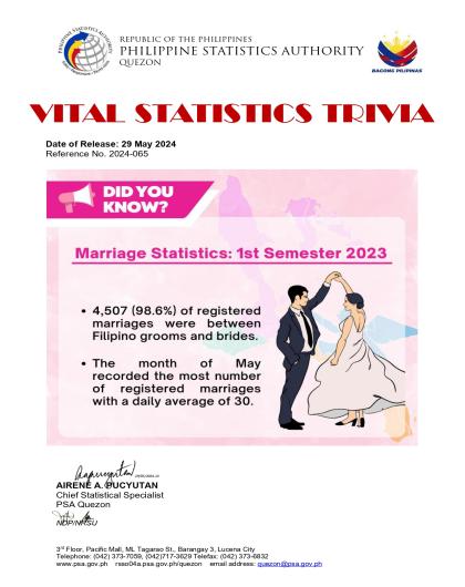 Region04A-56_CR08_May_Trivia-No.-2024-065-on-Marriage-Statistics