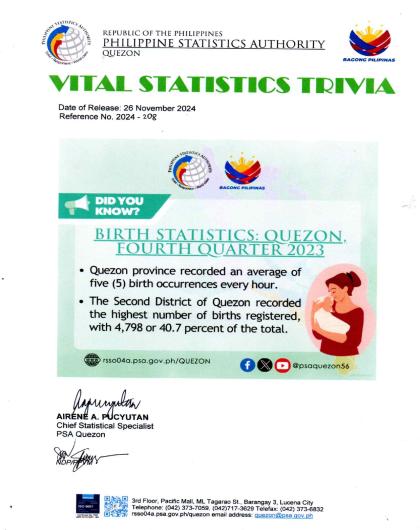 Region04A-56_CR08_Nov_Special Release No. 2024-208 Trivia_BIRTH STATISTICS IN QUEZON