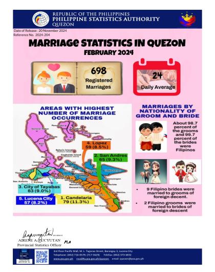 Region04A-56_CR08_November_Infographics No. 2024-204 February Marriage Statistics