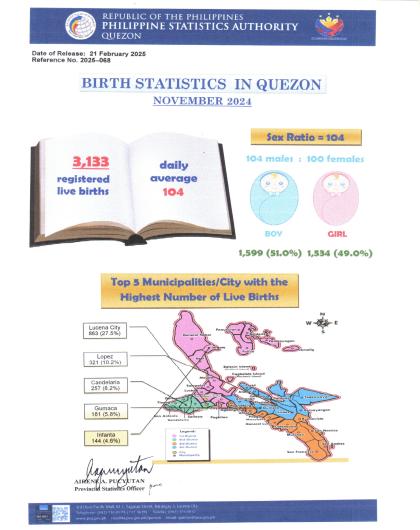 Region04A-56_CR08_November_Infographics No. 2025-068 November Birth Statistics