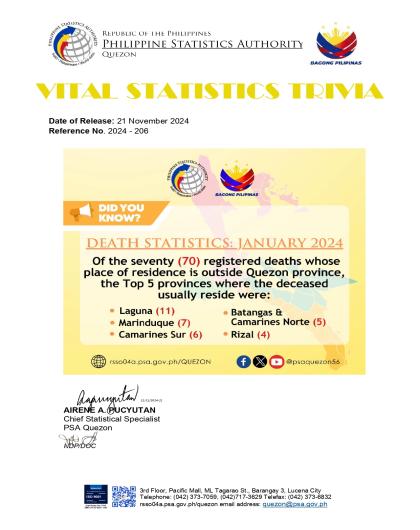 Region04A-56_CR08_November_Trivia No. 2024-206 on Death Statistics